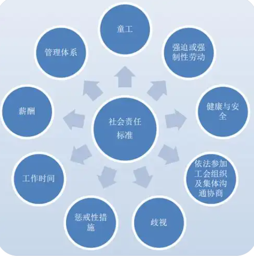 GB/T 39604社会责任管理体系