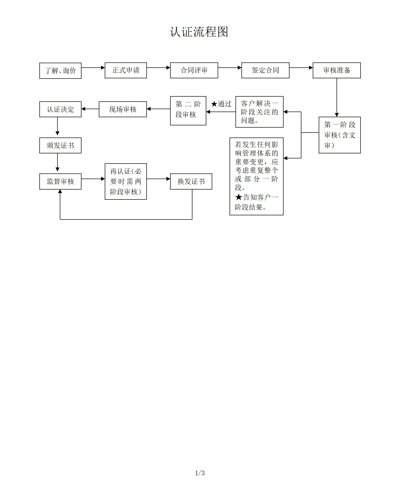 认证流程图.jpg